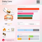 Daisy Love