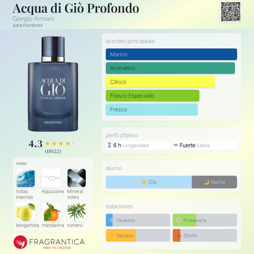 Acqua di Gio Profondo