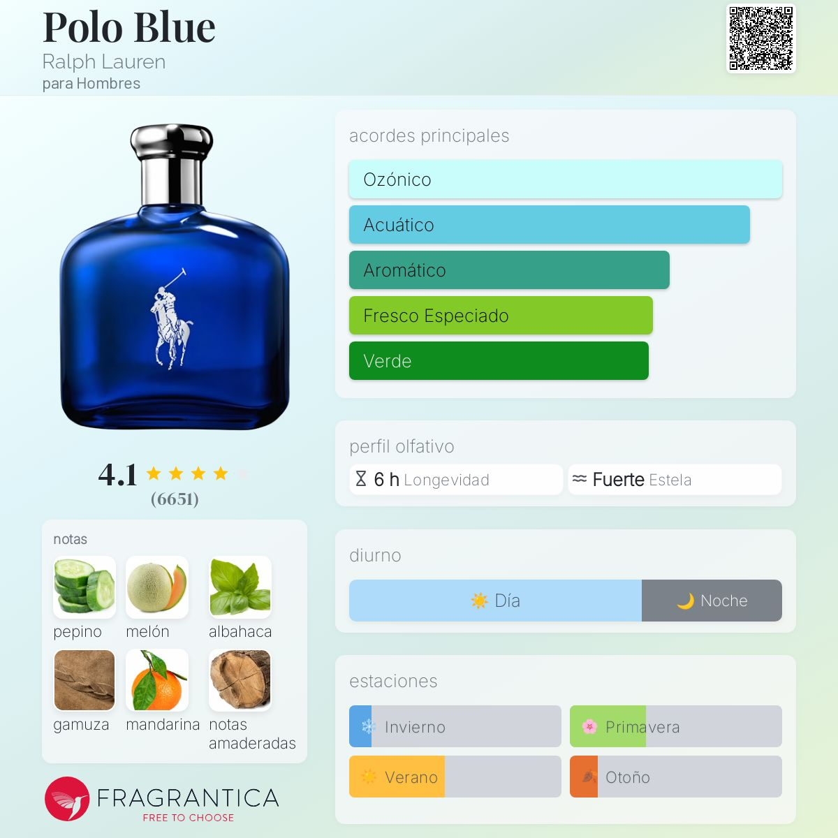 Polo Blue Eau de Toilette