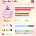 Chance Eau Tendre