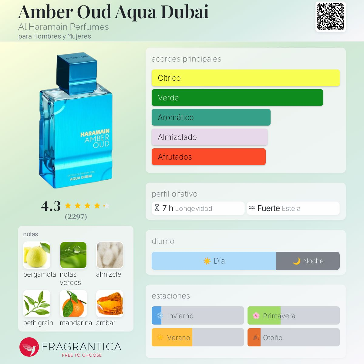 Amber Oud Aqua Dubai