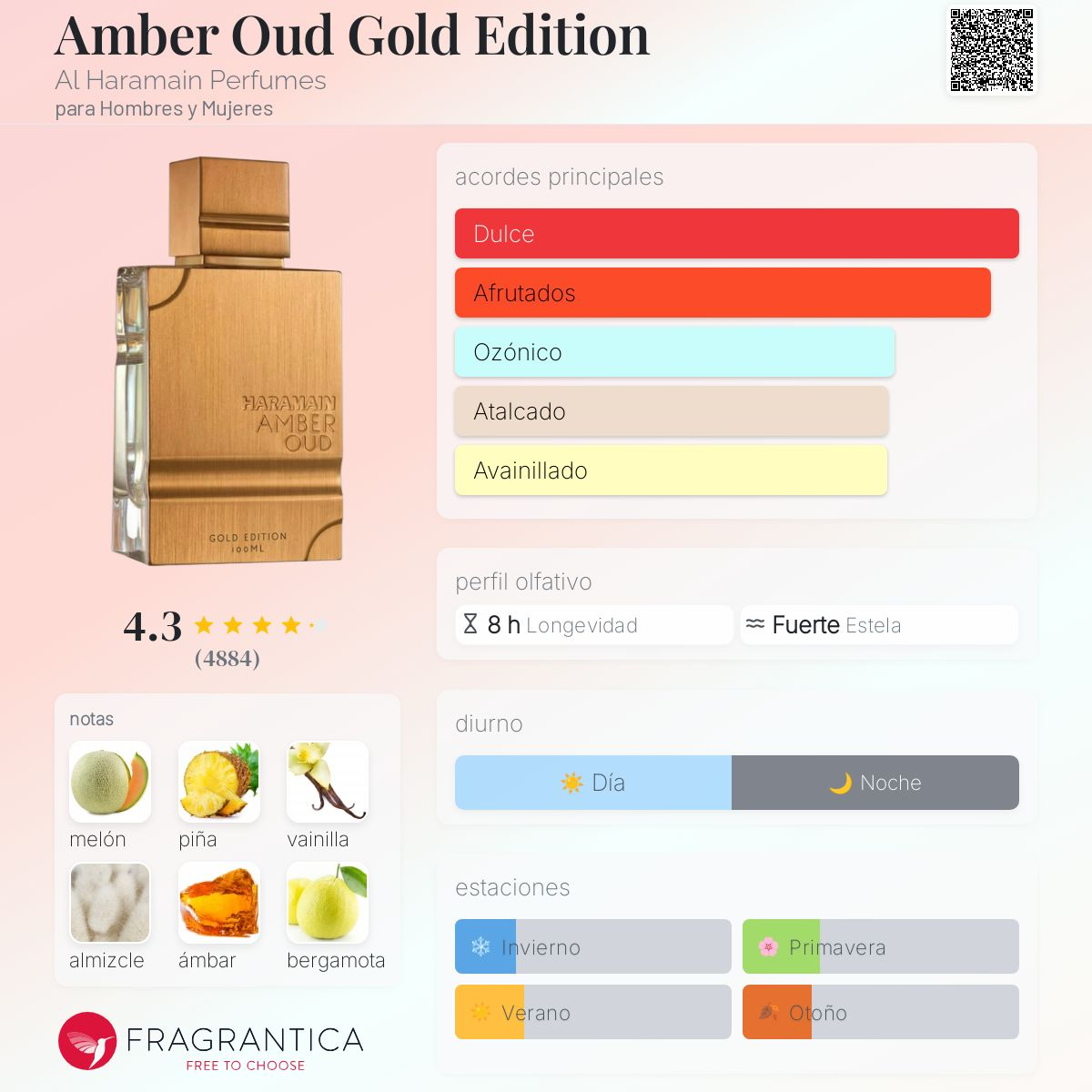 Amber Oud Gold Edition