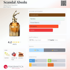 Scandal Absolu