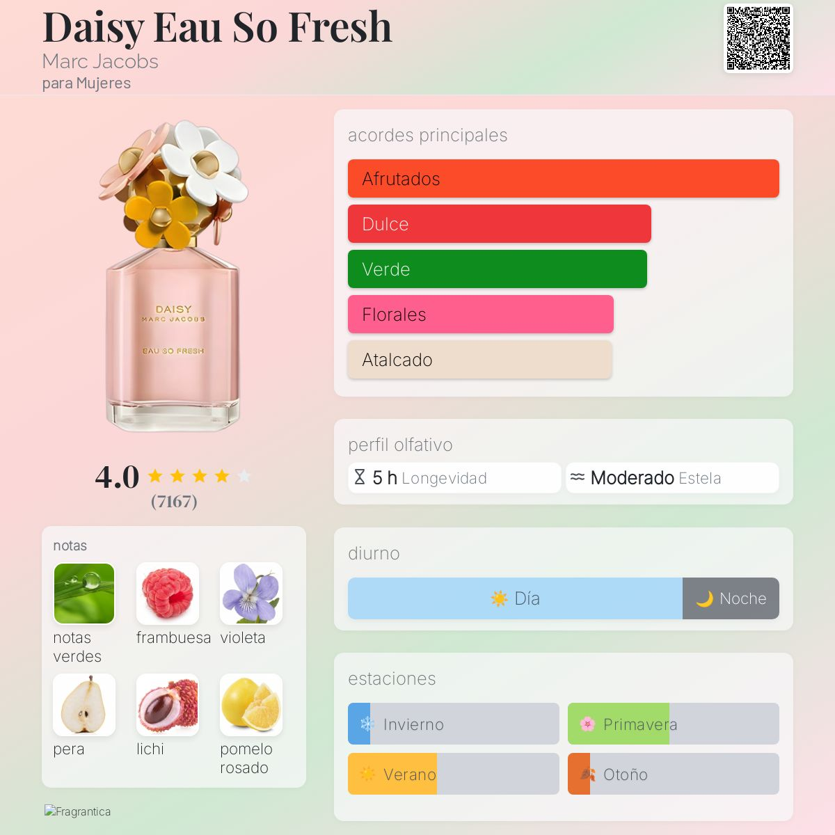 Daisy Eau So Fresh