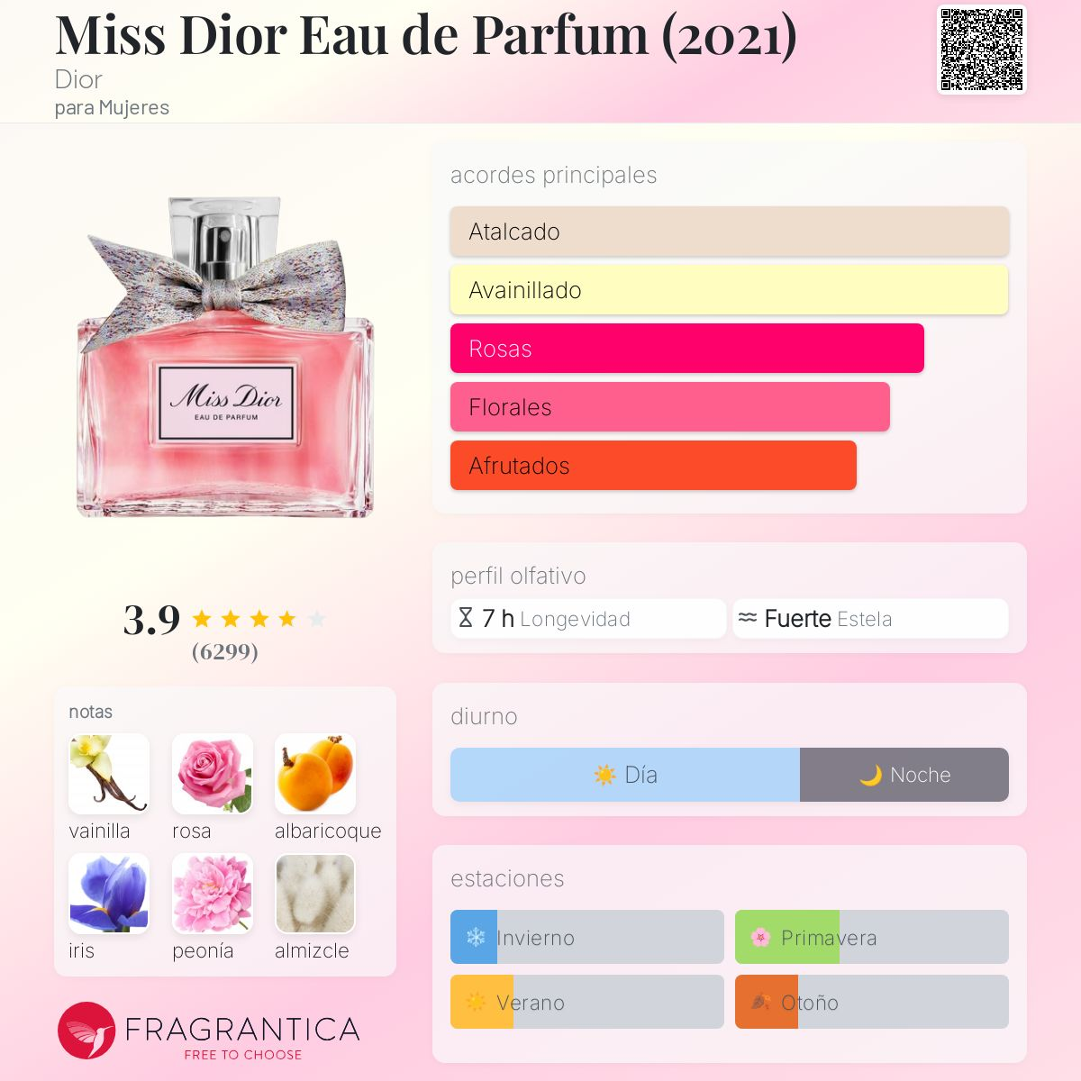 Miss Dior Eau de Parfum