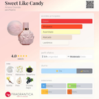 Sweet Like Candy