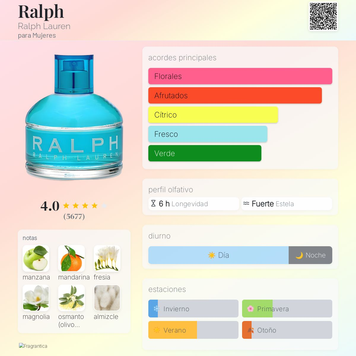 Ralph Mujer