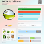 DKNY Be Delicious