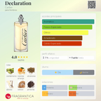 Declaration