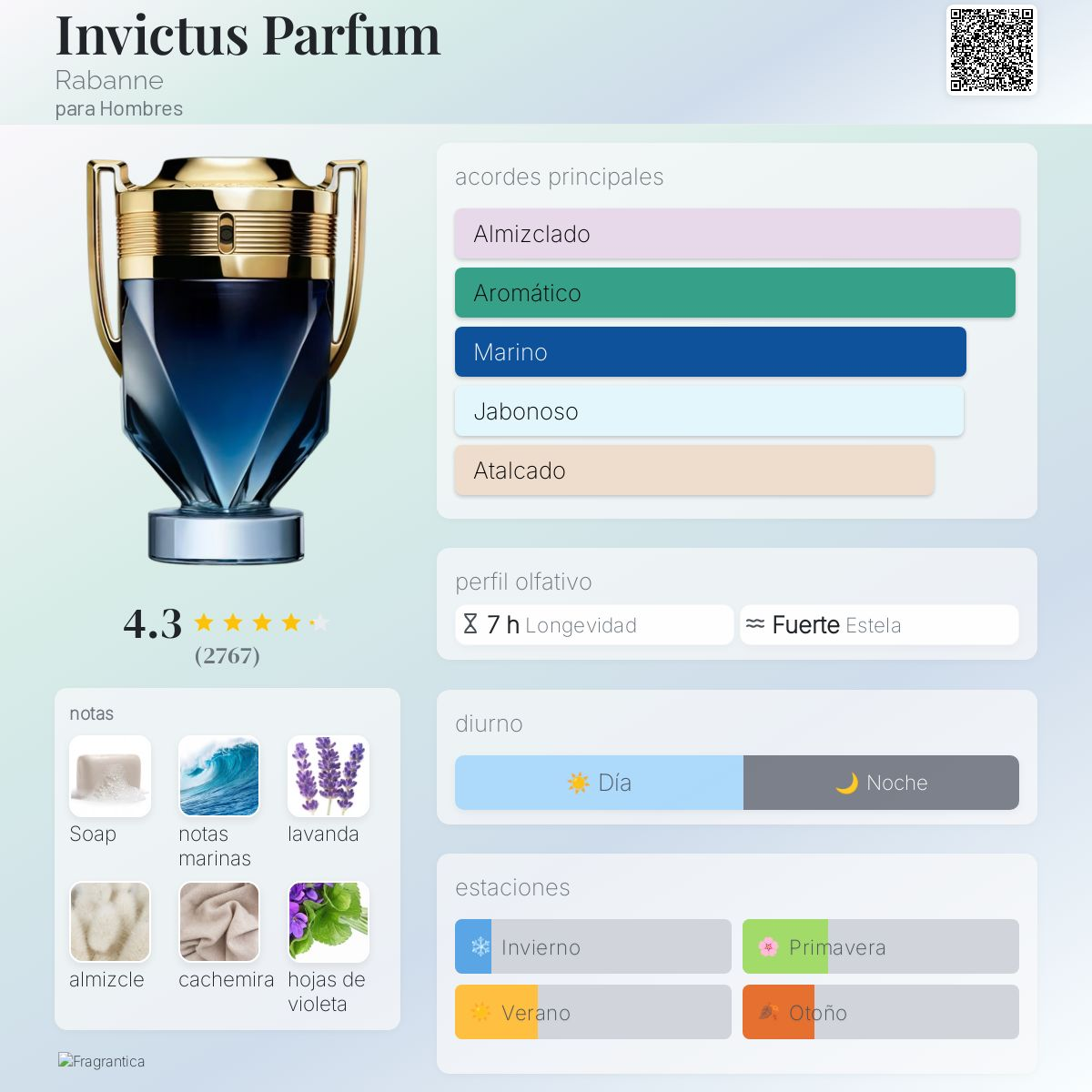 Invictus Parfum