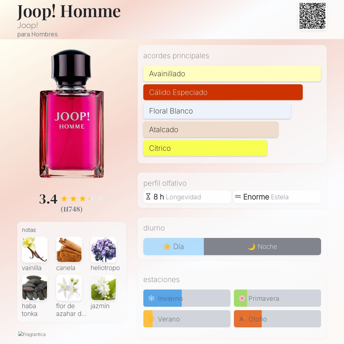 Joop Homme