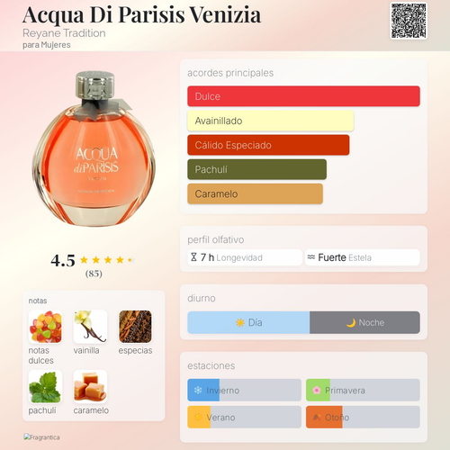 Acqua Di Parisis Venizia
