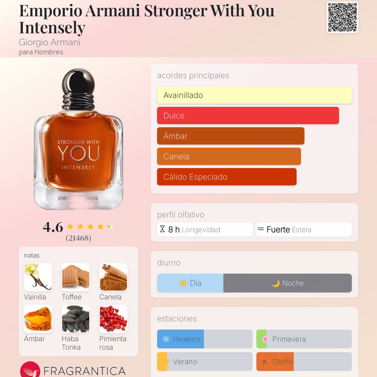 Stronger With You Intensely Decant