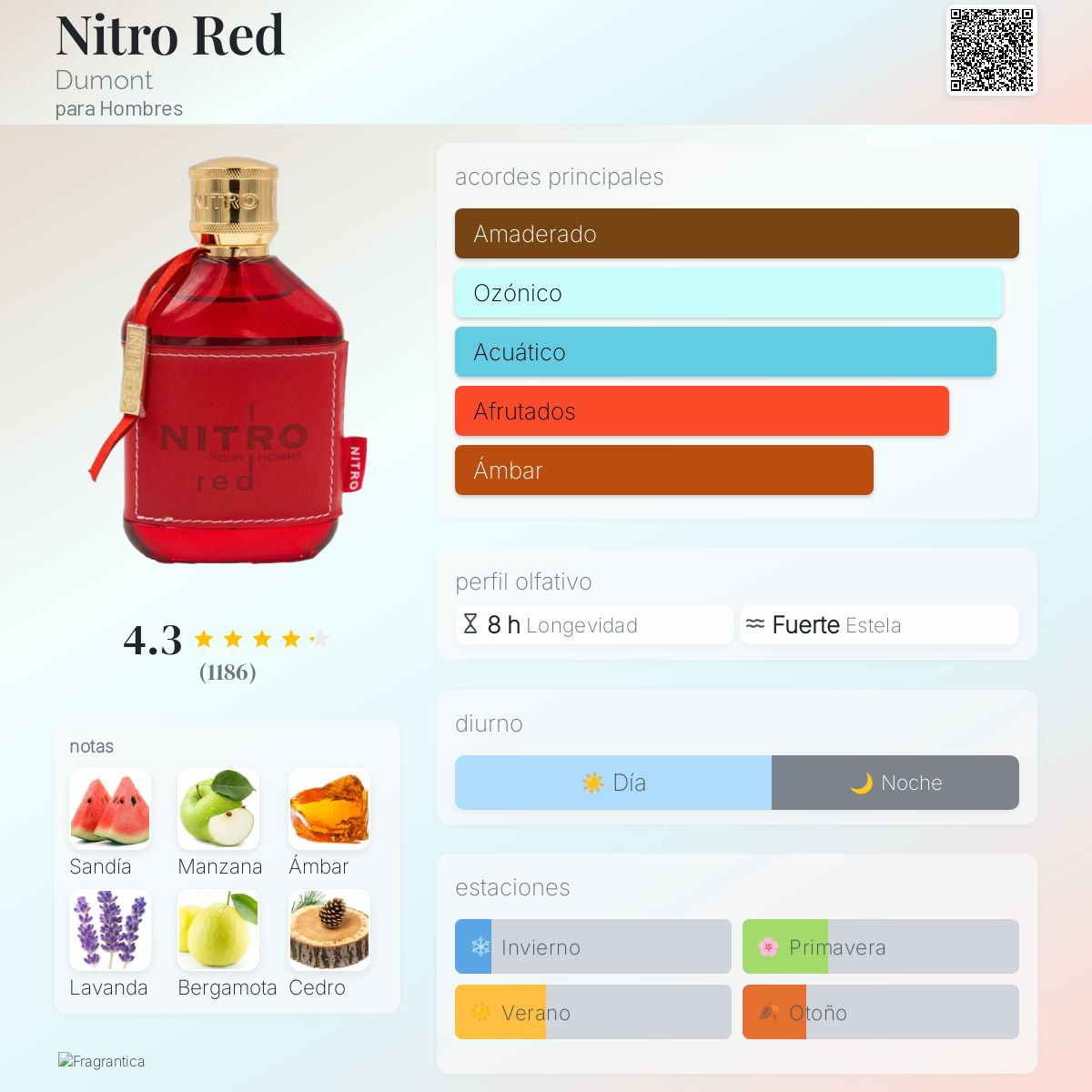 Nitro Red Decant
