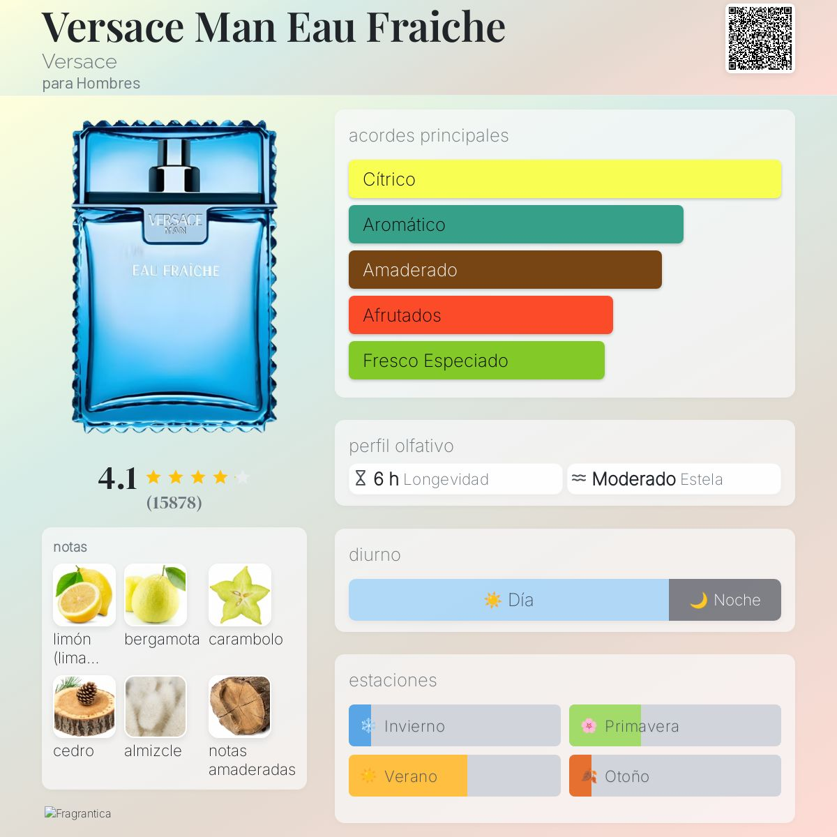 Versace Man Eau Fraiche Decant