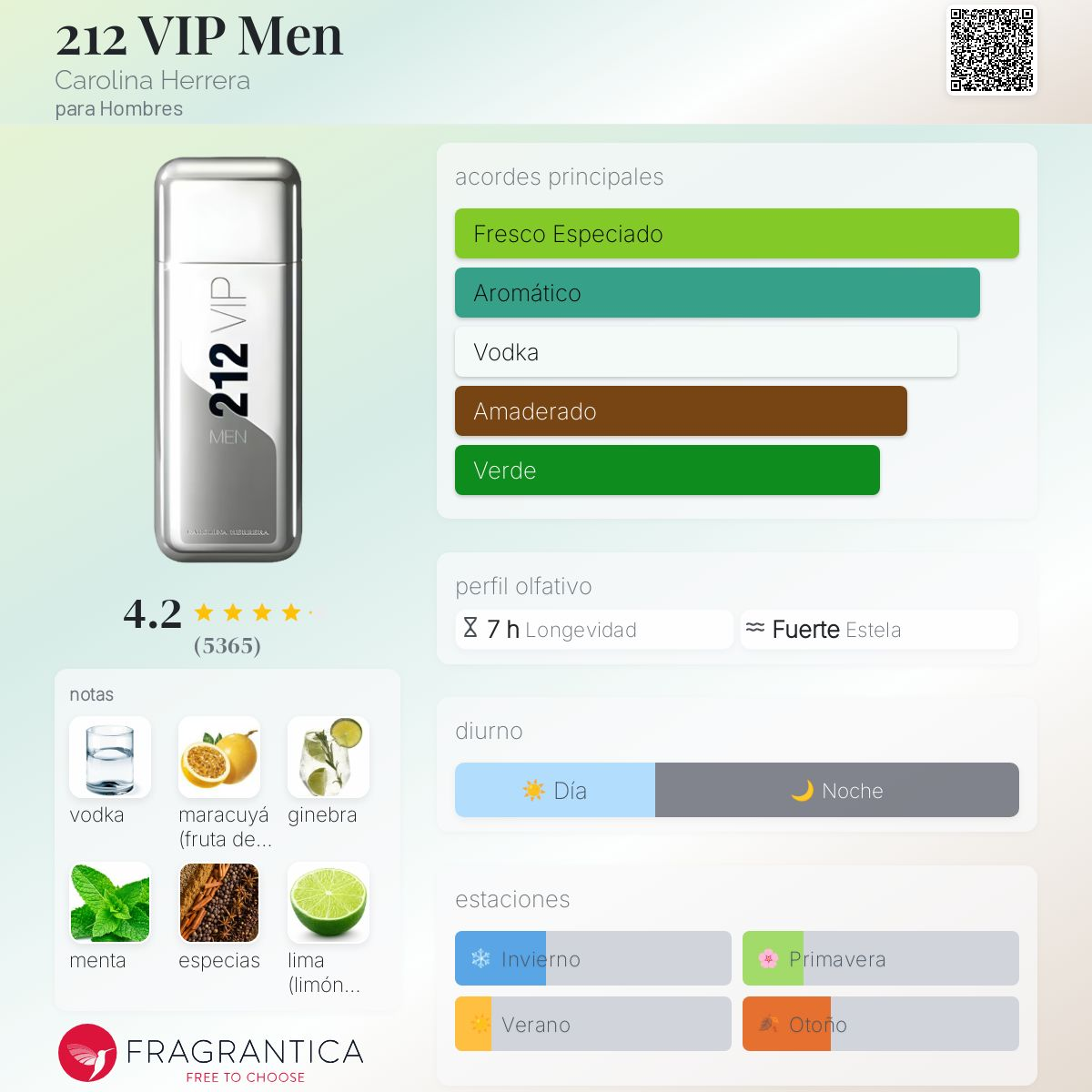 212 VIP Hombre Decant