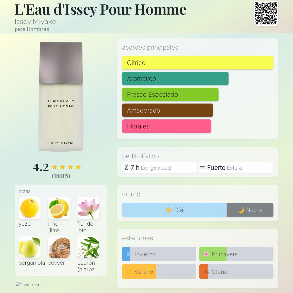 L'Eau d'Issey Pour Homme Decant