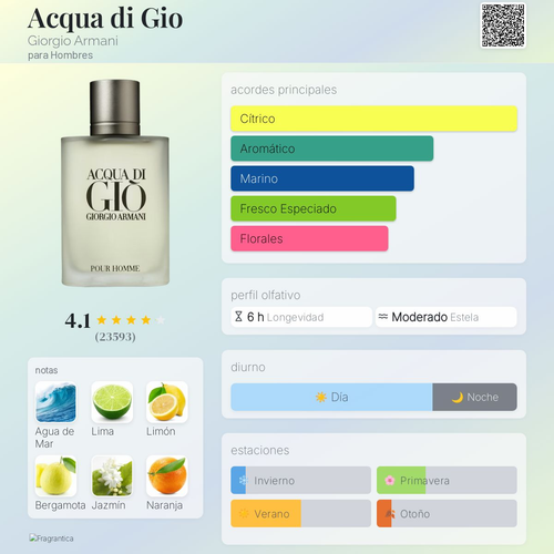 Acqua di Gio Decant