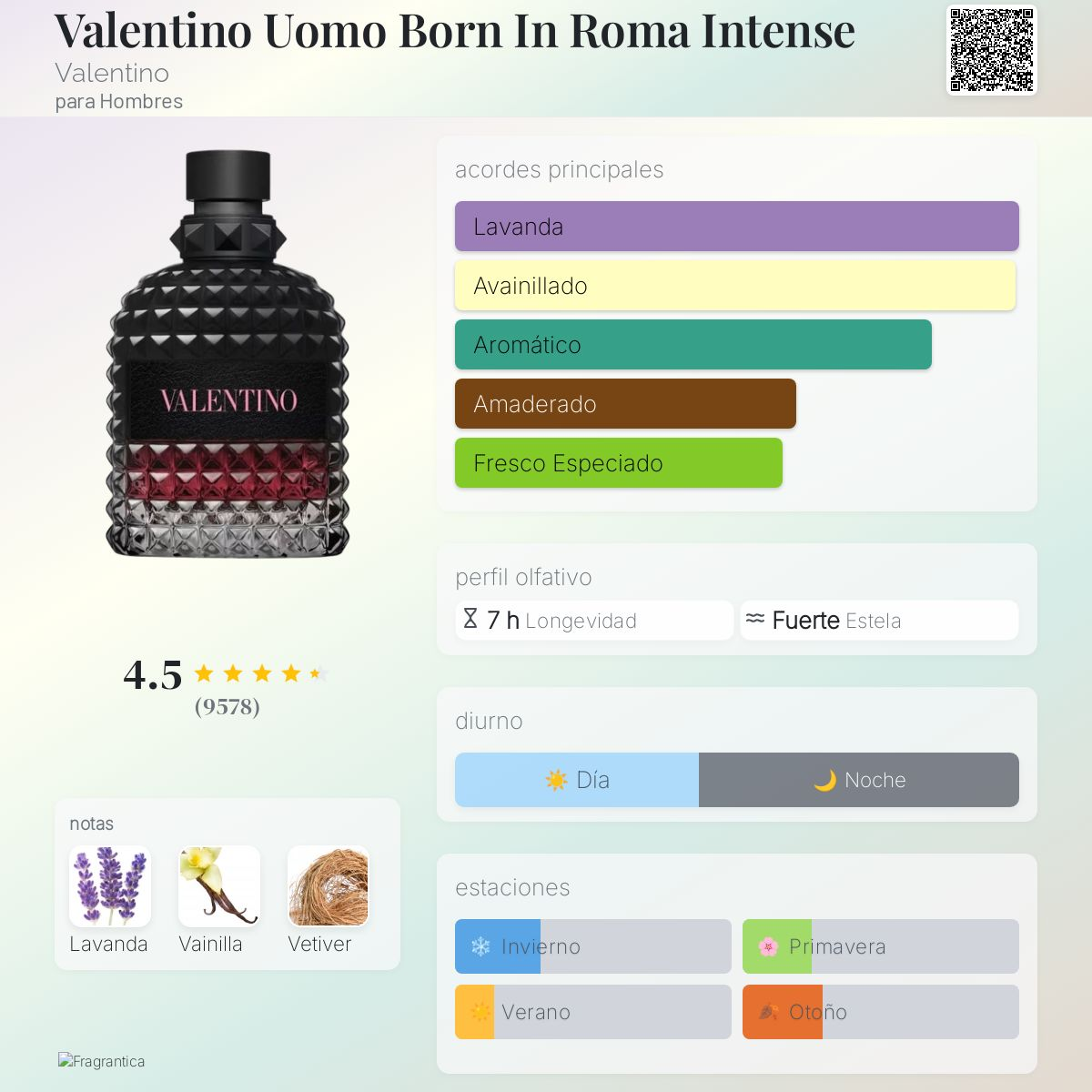 Valentino Uomo Born In Roma Intense Decant