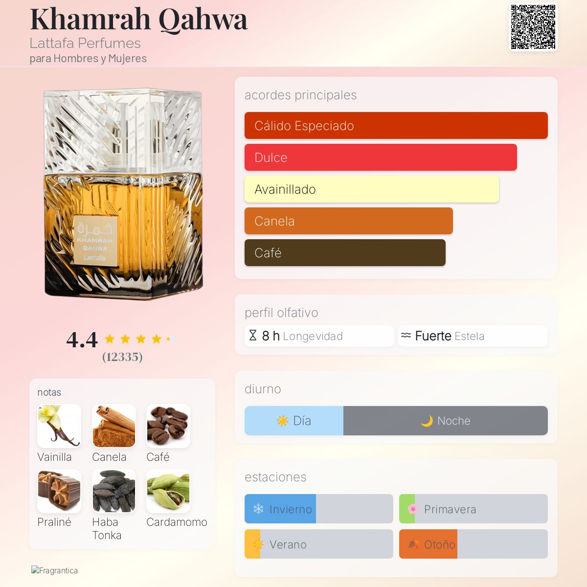 khamrah Qahwa Decant