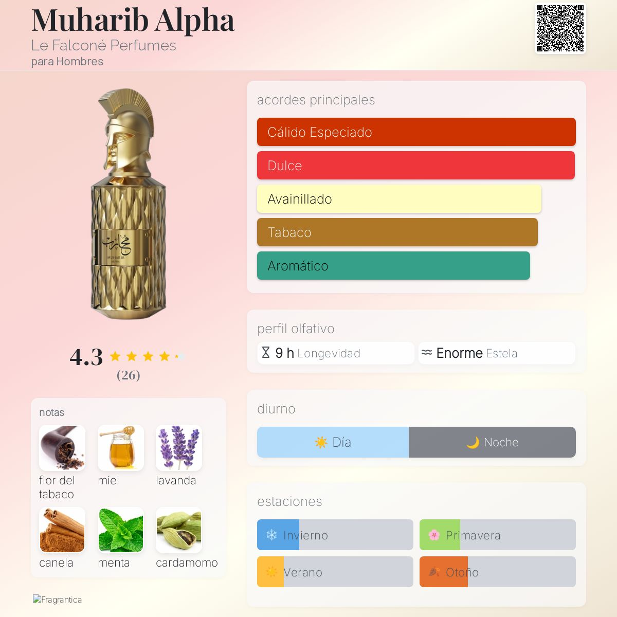 Muharib Alpha Decant