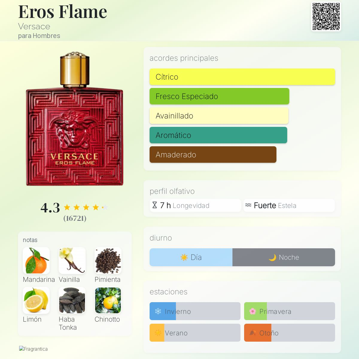 Eros Flame Decant