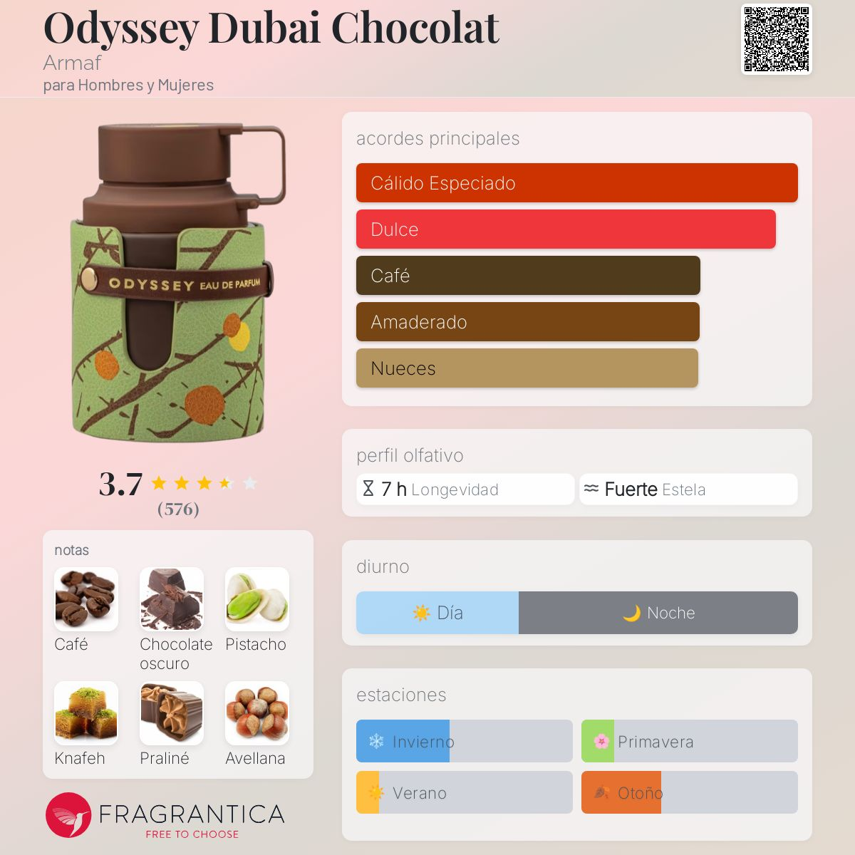 Odyssey Dubai Chocolat Decant