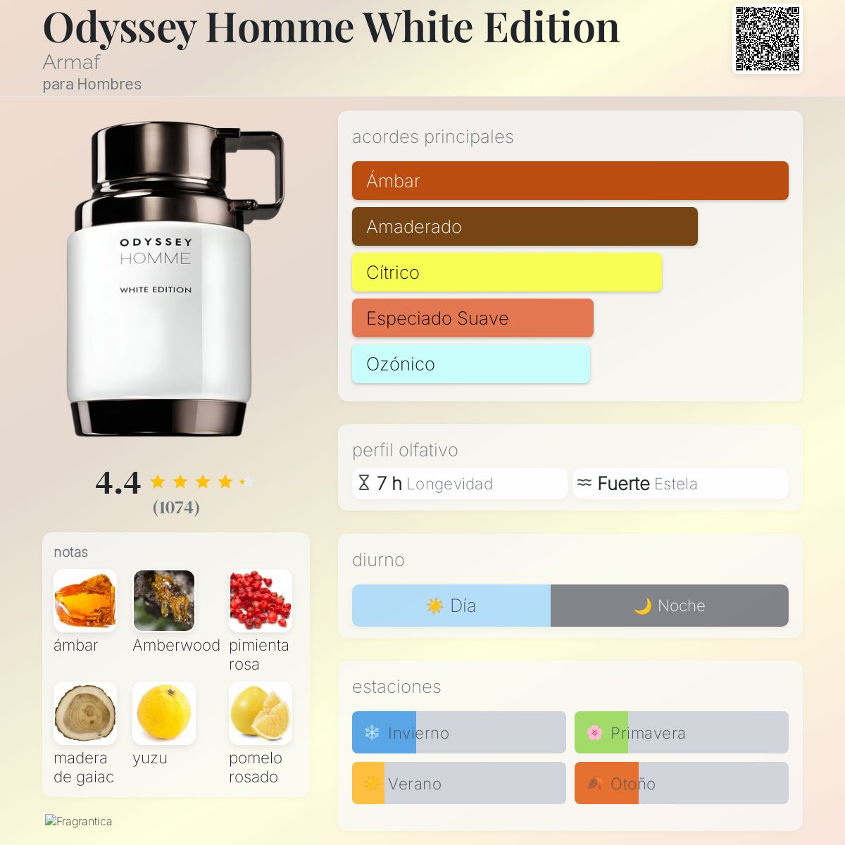 Odyssey Homme White Edition Decant