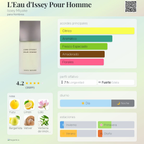 L'Eau d'Issey Pour Homme