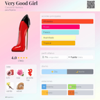 Very Good Girl