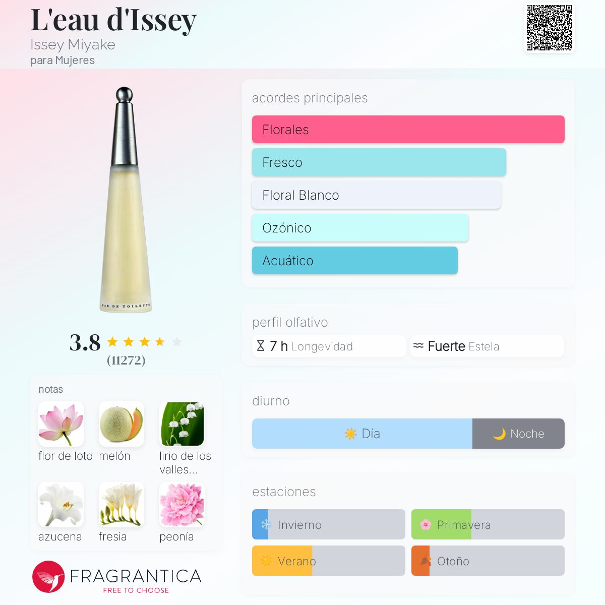 L'eau d'Issey Mujer Issey Miyake