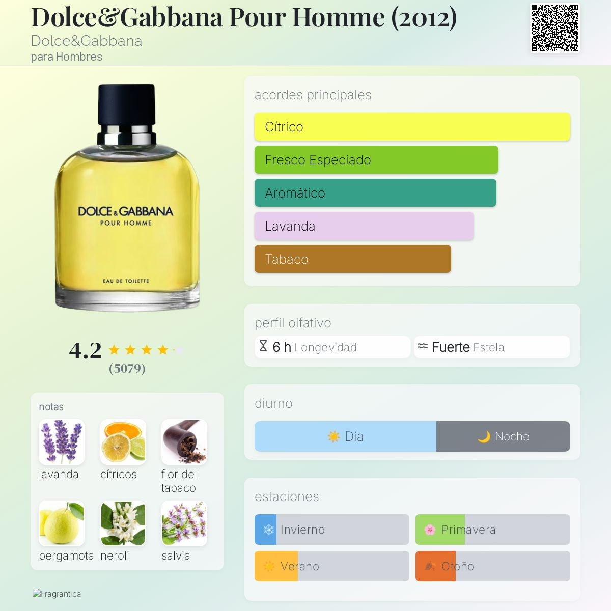 Dolce Pour Homme