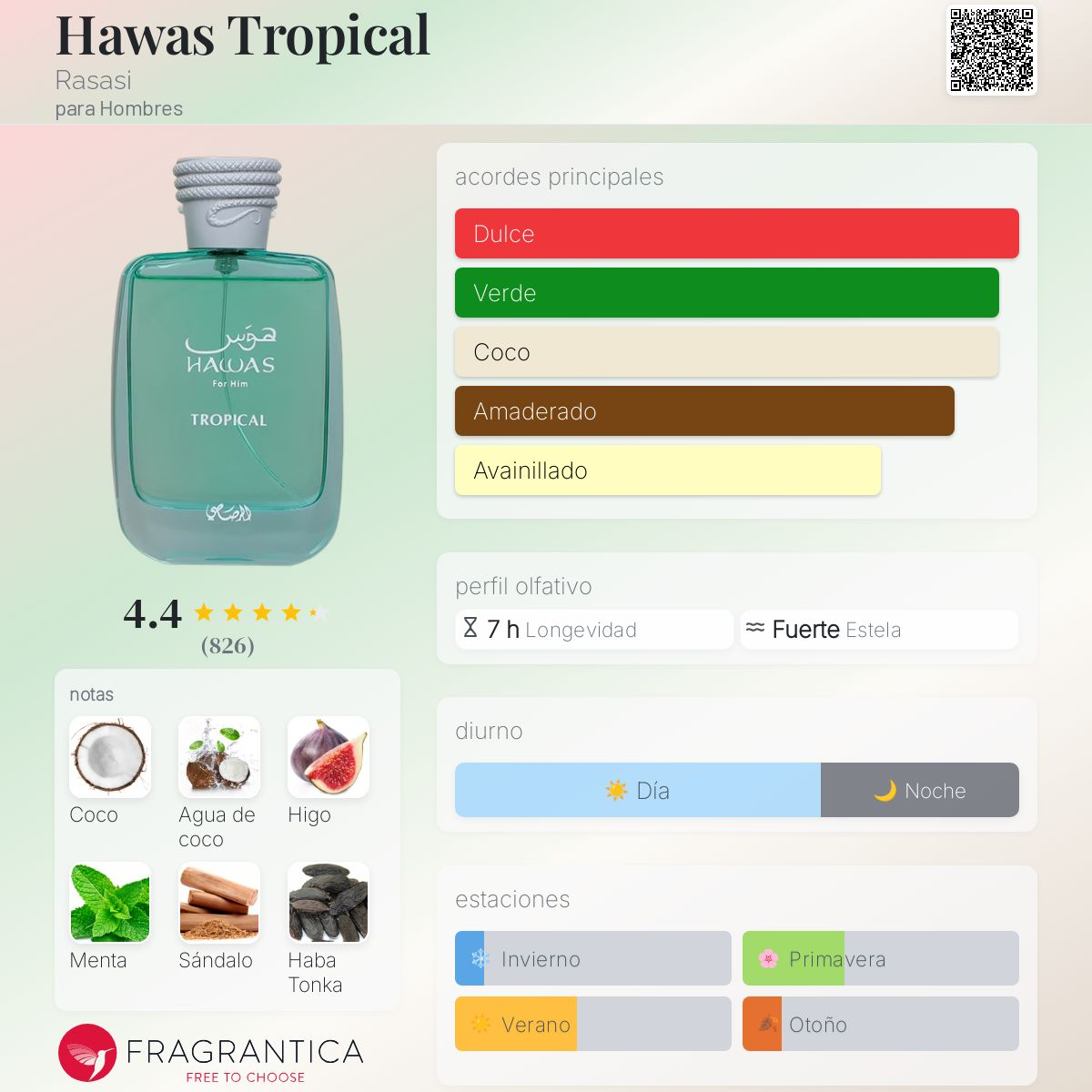 Hawas Tropical
