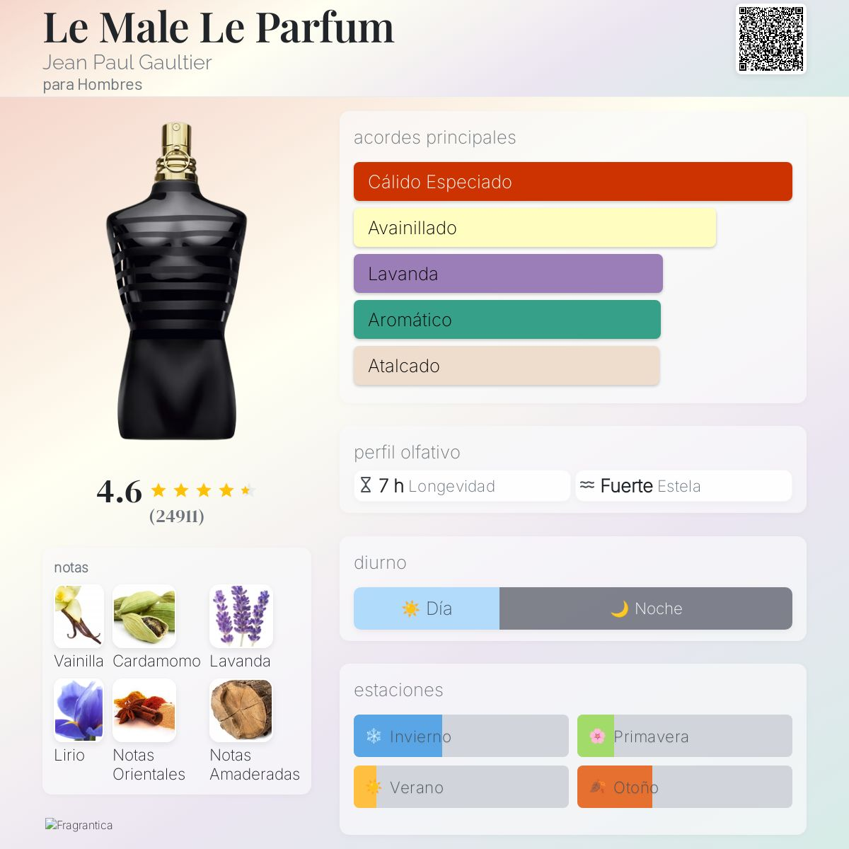Le Male Le Parfum