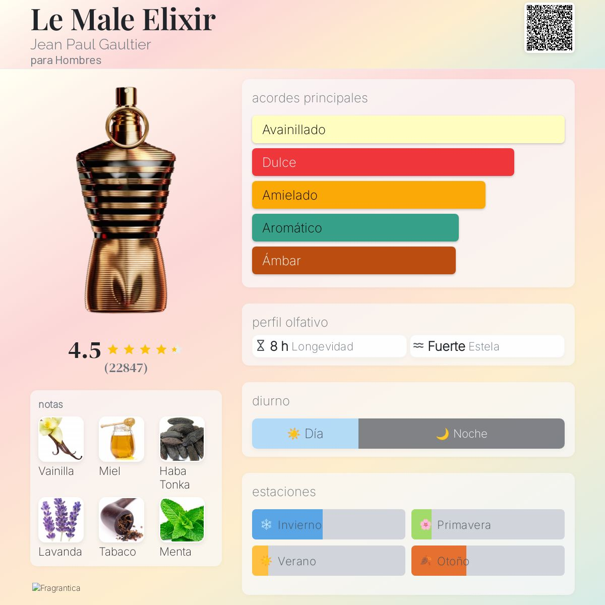 Le Male Elixir