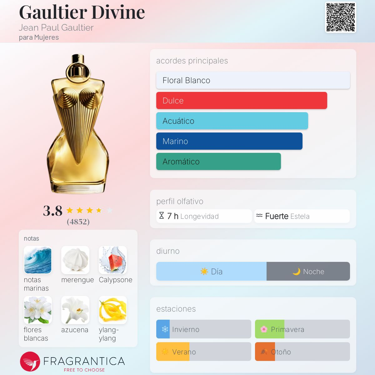 Gaultier Divine