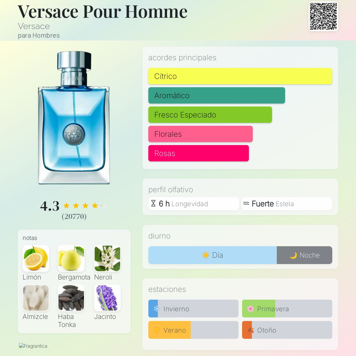Versace Pour Homme