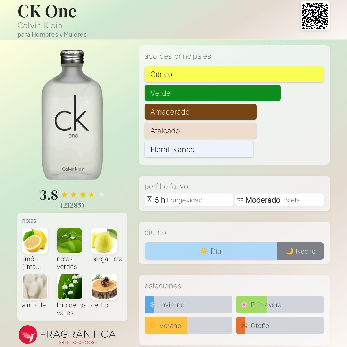 CK One