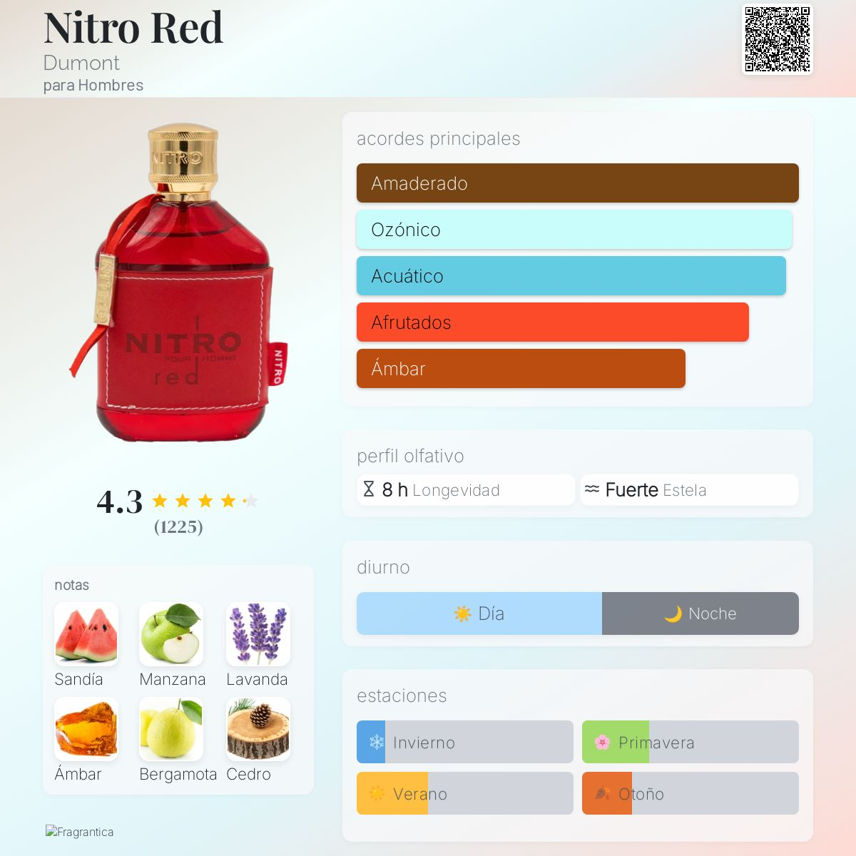 Nitro Red