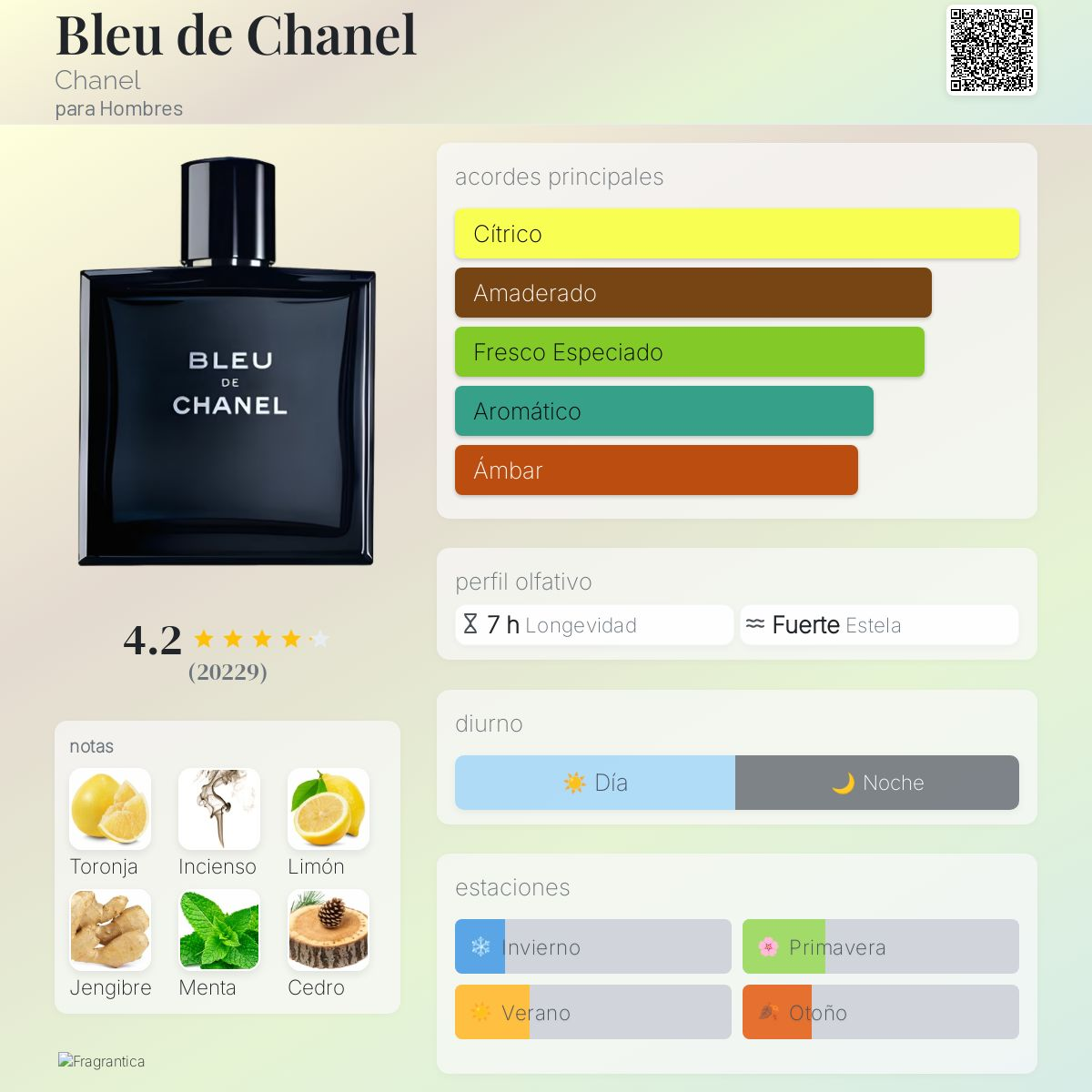 Bleu de Chanel Eau de Toilette