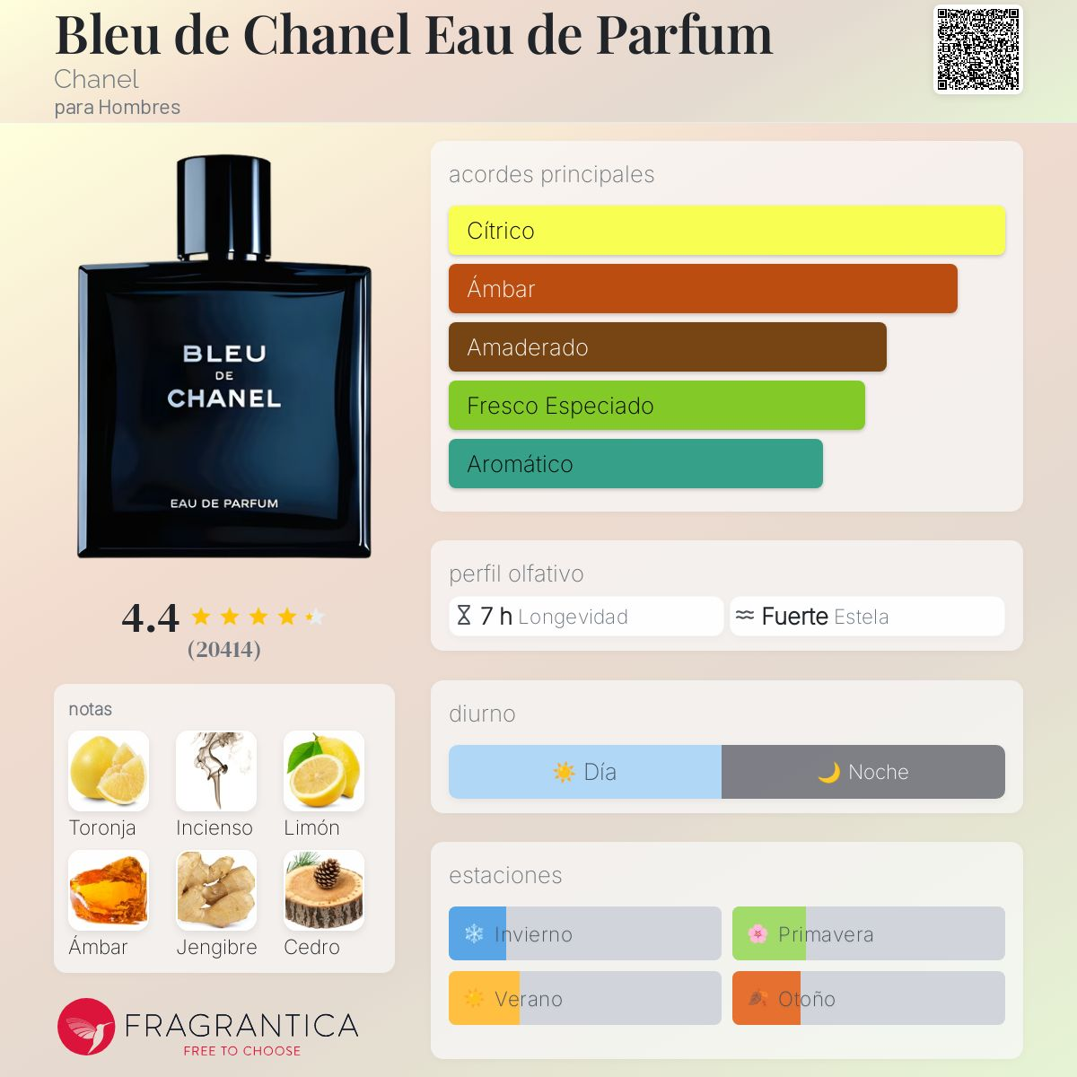 Bleu de Chanel Eau de Parfum