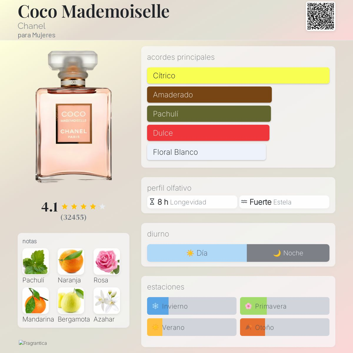 Coco Mademoiselle