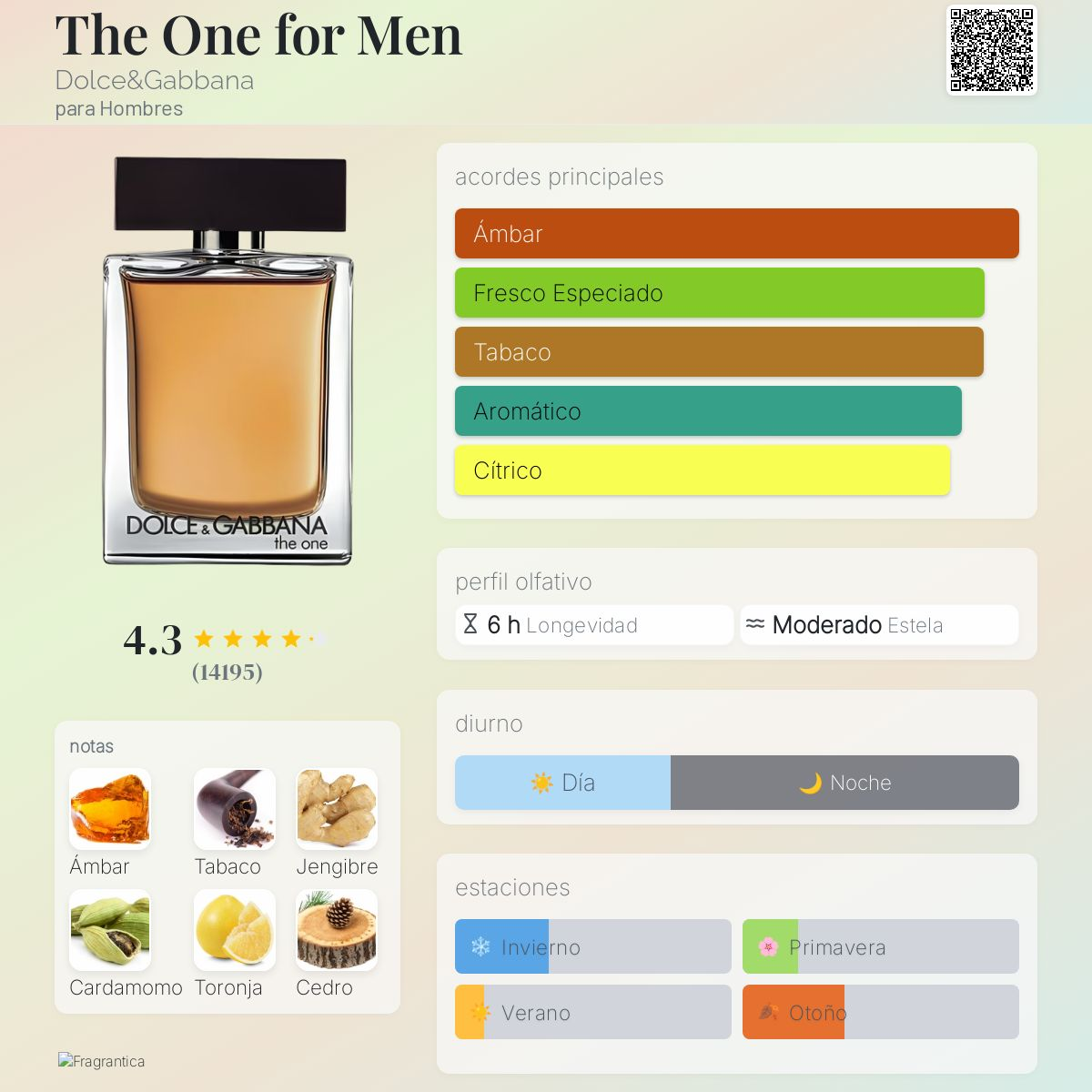 The One Eau de Toilette