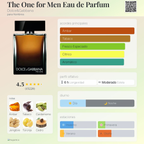 The One Eau de Parfum