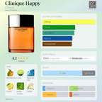 Happy Clinique