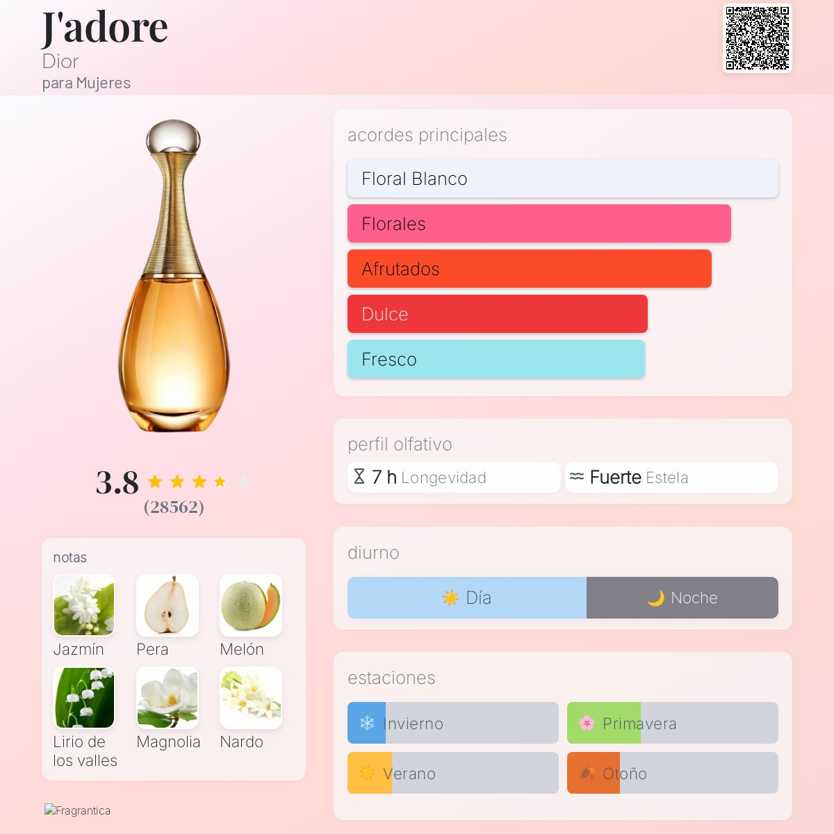 Jadore