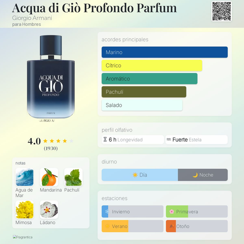 Acqua di Gio Profondo Parfum