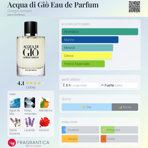 Acqua di Gio Eau de Parfum