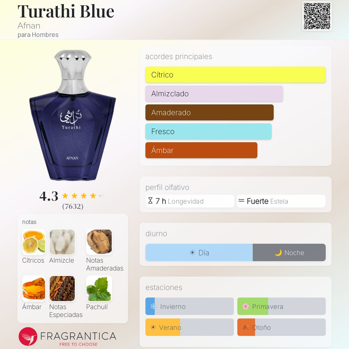 Turathi Blue