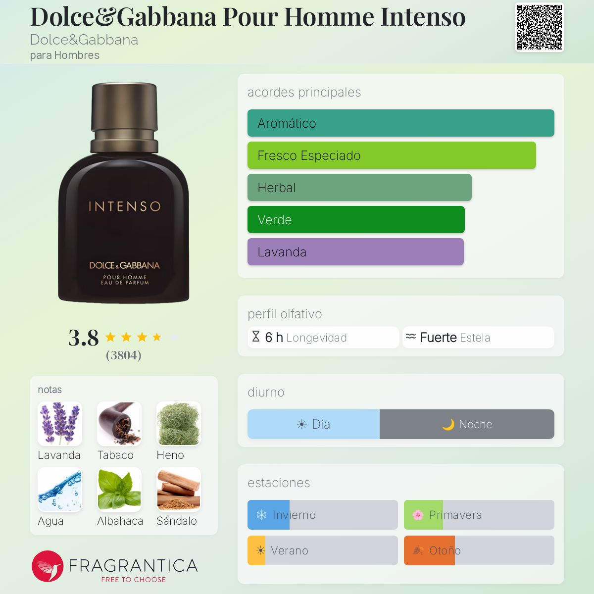 Dolce Intenso